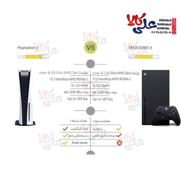 کنسول بازی سونی مدل Playstation 5 ظرفیت 825 گیگابایت (4)